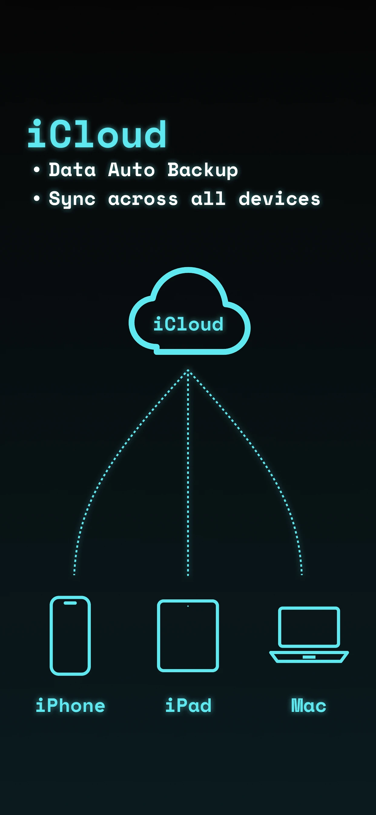 copipi iCloud sync — automatically sync clipboard data across iPhone, iPad and Mac