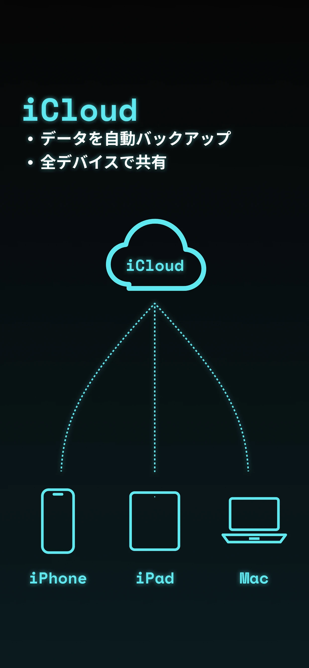 こぴぴのiCloud同期 — iPhone・iPad・Mac間でクリップボードデータを自動バックアップ