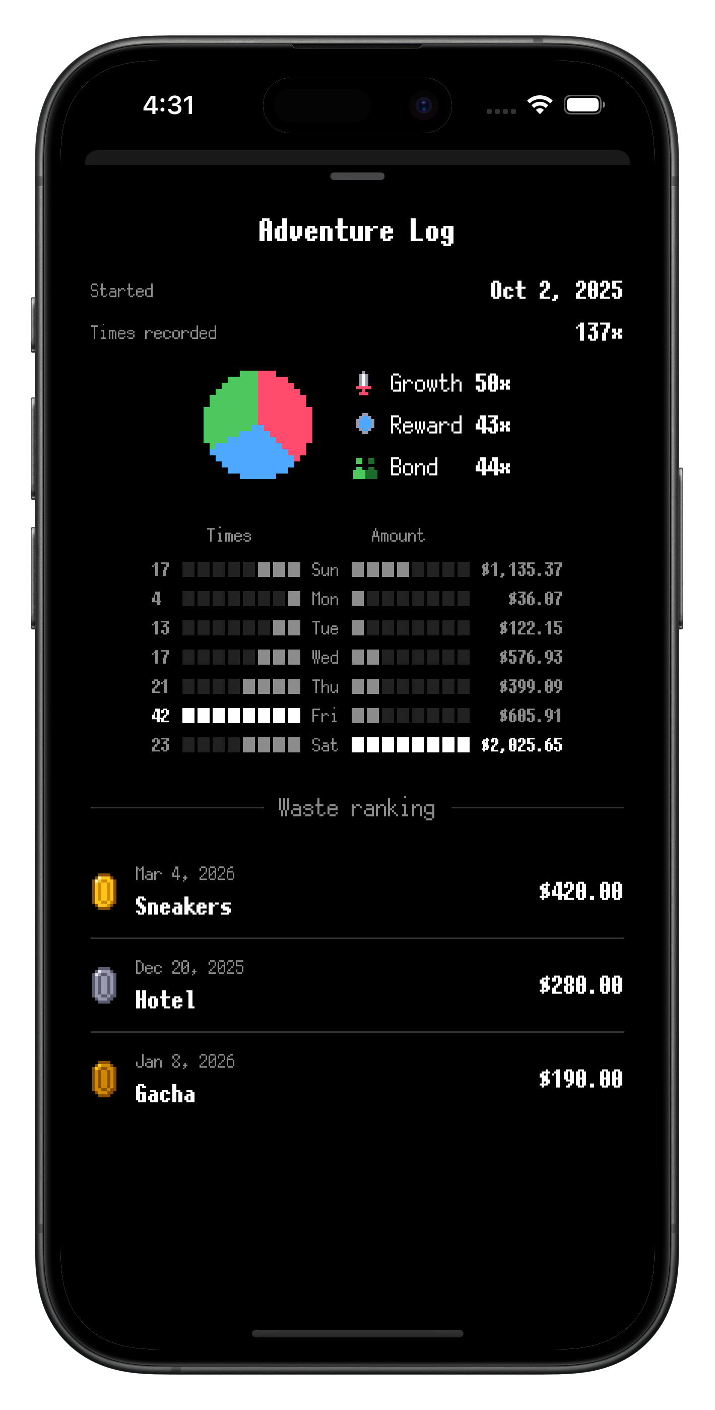 WasteLvl Adventure Log — a pie chart of Growth, Reward and Bond counts, times and amounts for every day of the week, and the top three entries in the waste ranking